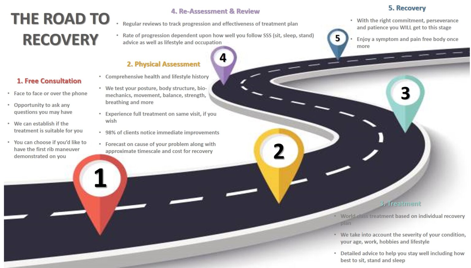 Start Your ABC™ Journey to Health and Recovery Body Centric Wellness