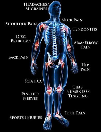 Why Am I Hurting and Always So Tired? Why Am I Hurting and Always So Tired?